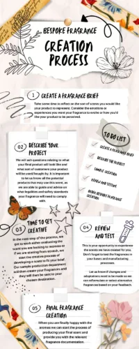 bespoke fragrance creation